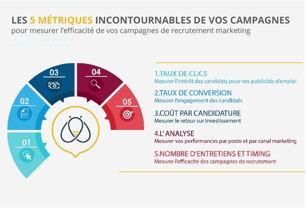 5-metriques---golden-bees